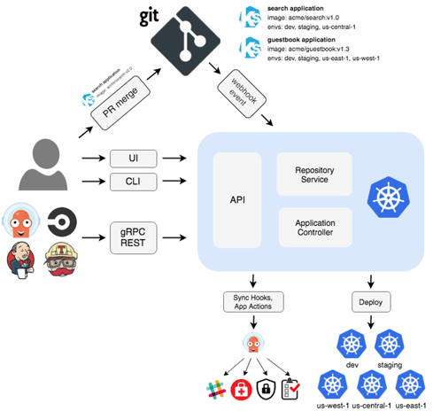 Cloud native архитектура